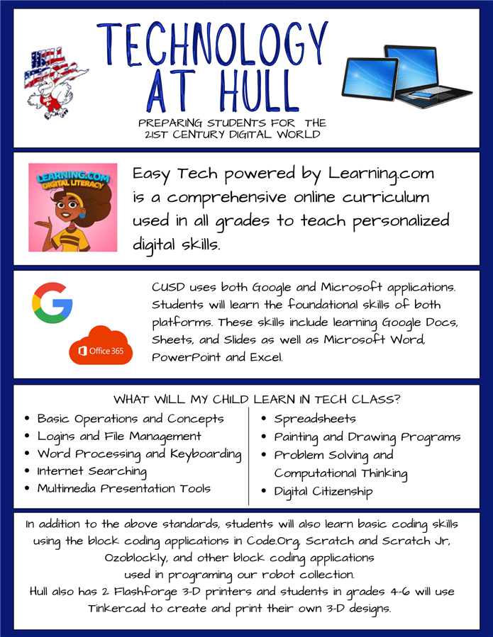 Tech at Hull infographic